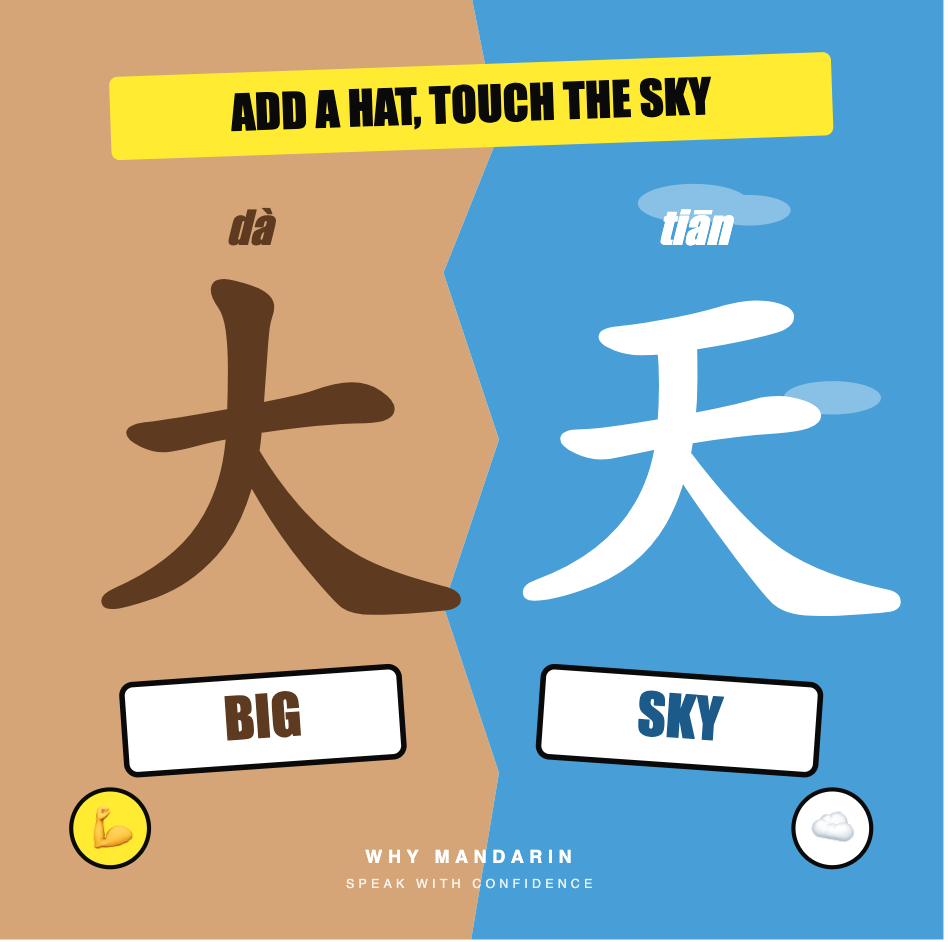Why Mandarin visual comparison: 大 and 天