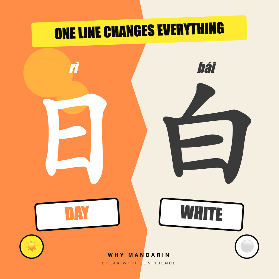 Why Mandarin visual comparison: 日 and 白